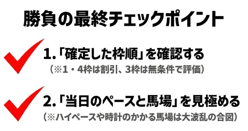 確定した枠順の確認と当日のペース・馬場を見極める勝負の最終チェックポイント