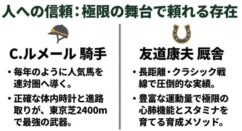 オークスで頼れるC.ルメール騎手と友道康夫厩舎の実績と適性解説