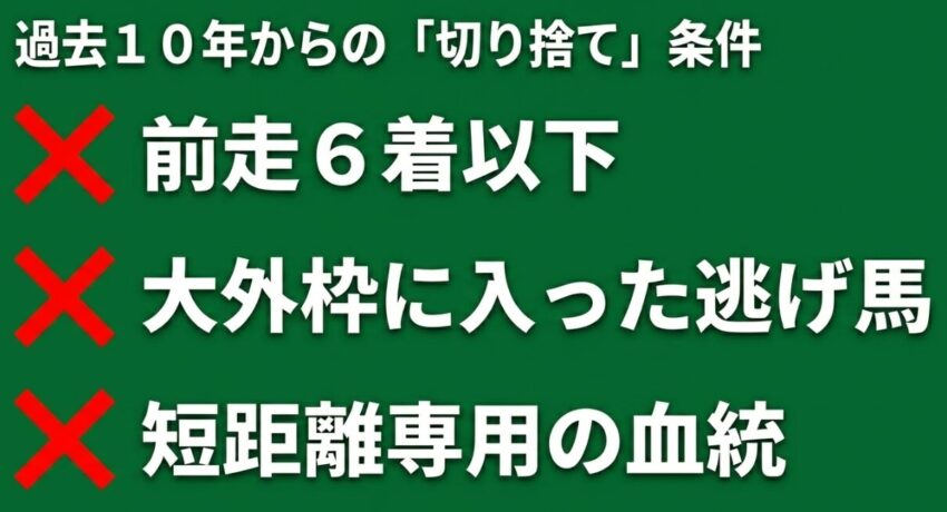 前走6着以下や大外枠など過去10年のデータから導き出した消し馬の条件