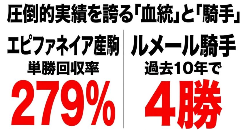 エピファネイア産駒の単勝回収率279%とルメール騎手の4勝という圧倒的実績データ