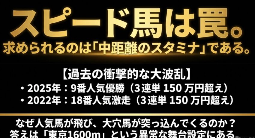 過去10年のデータに基づくNHKマイルカップの大波乱の理由と、東京1600mで求められる中距離のスタミナについて解説したスライド