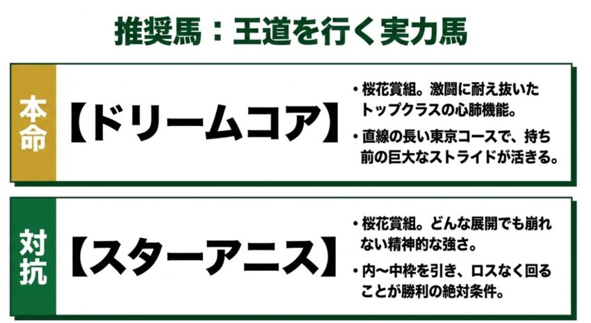 オークスで王道を行く実力馬、ドリームコアとスターアニスの推奨理由