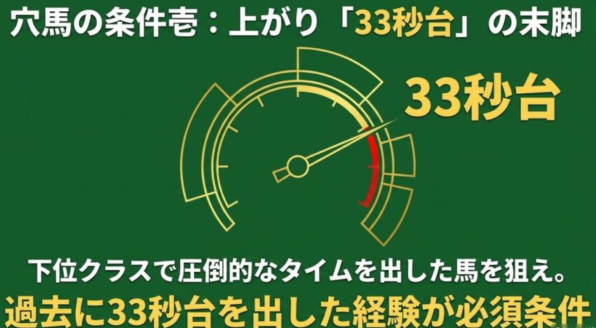 穴馬の条件壱 上がり33秒台の末脚 下位クラスでの圧倒的なタイム経験が必須条件