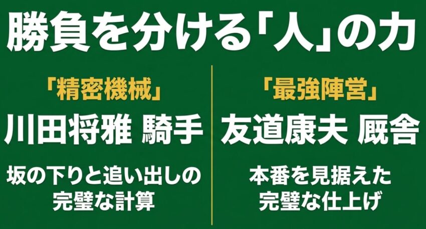 勝負を分ける人の力 川田将雅騎手の完璧な計算と友道康夫厩舎の完璧な仕上げ