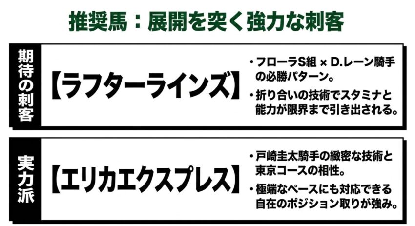 展開を突く強力な刺客、ラフターラインズとエリカエクスプレスの推奨理由